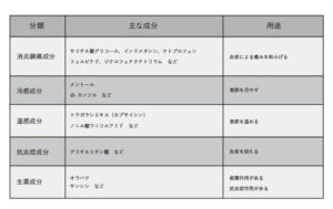 湿布の成分